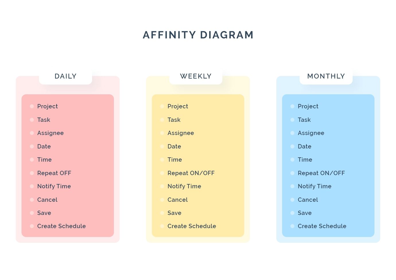 Apploye case study Schedule