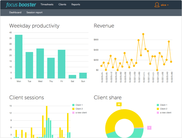 Remote Working Software Tools Remote Working Software Tools