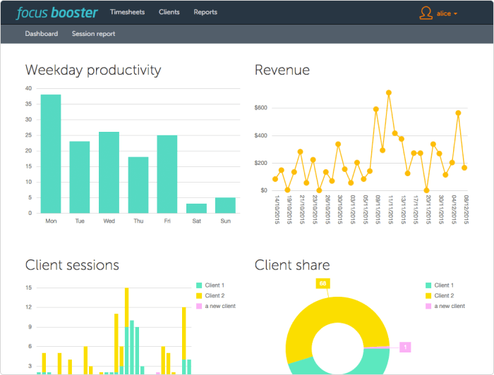 Remote Working Software Tools