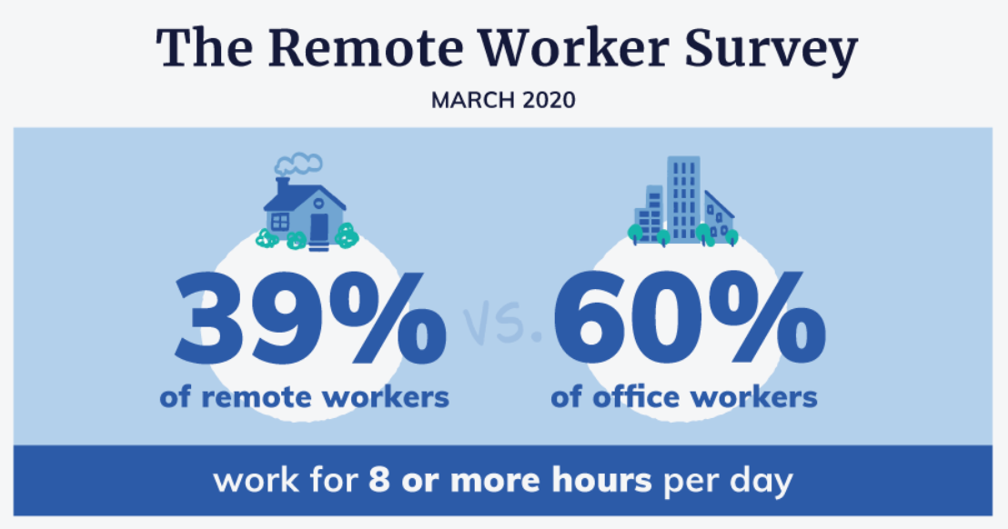 Remote worker survey march 2020