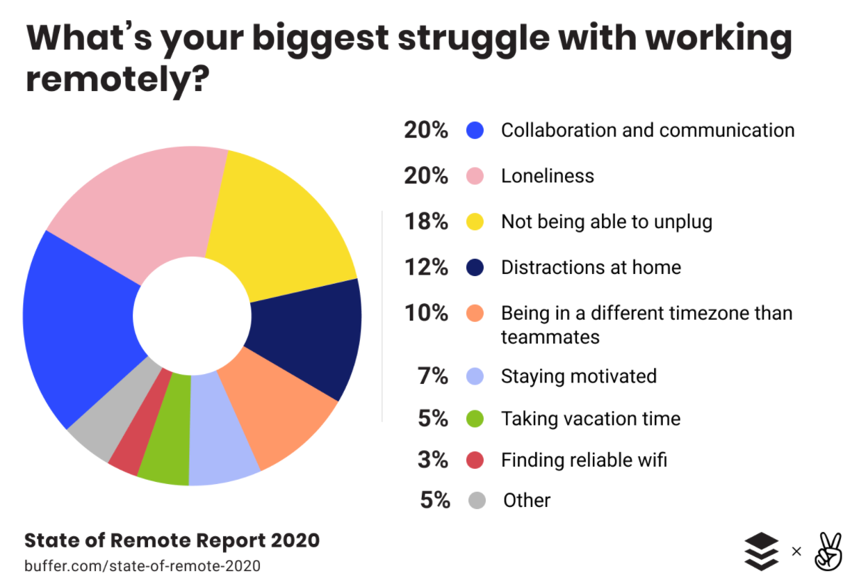 How to Focus While Working From Home and How to Find Remote Jobs