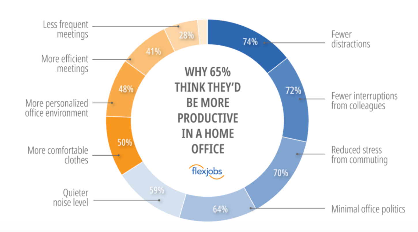 9 Work-From-Home Benefits (and 5 Disadvantages)