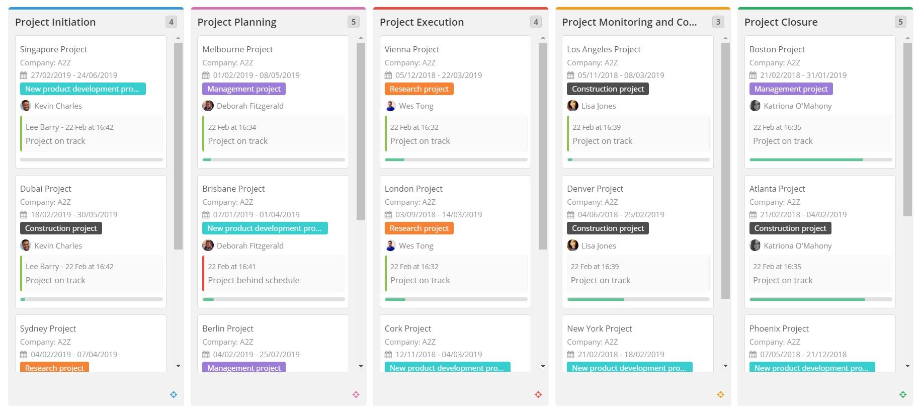 Remote Working Software Tools