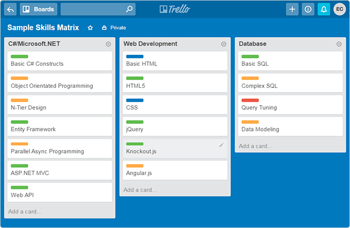 Remote Working Software Tools