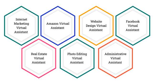 How To Hire And Manage Multiple Virtual Assistants