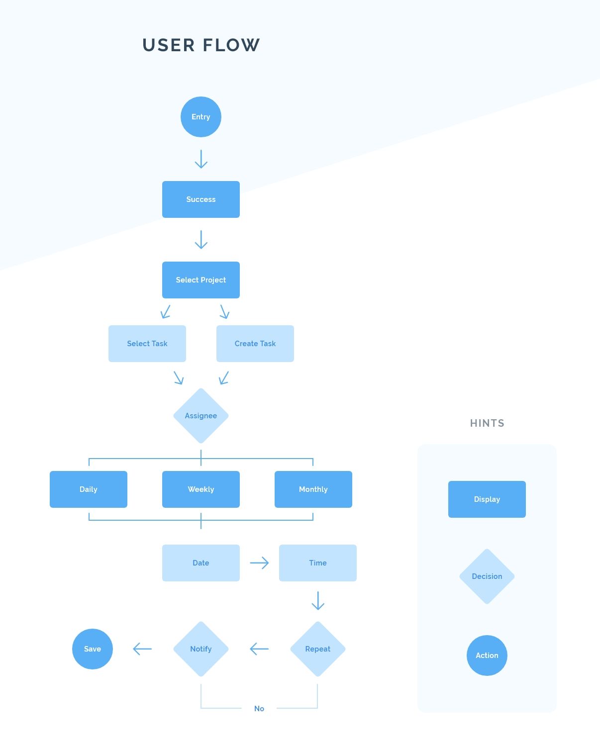 Apploye case study Schedule