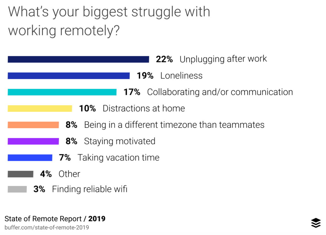 https://apploye.com/blog/content/images/2022/06/work-life-balance-survey.png