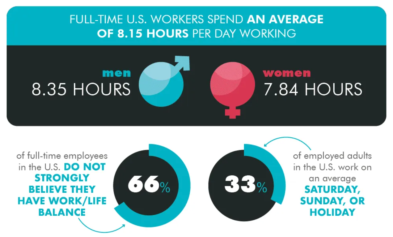 A Survey small buiness trends work-life balance