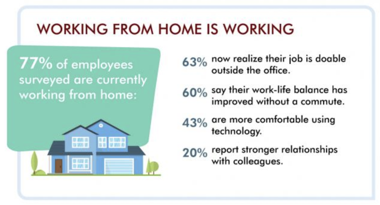 9 Work-From-Home Benefits (and 5 Disadvantages)