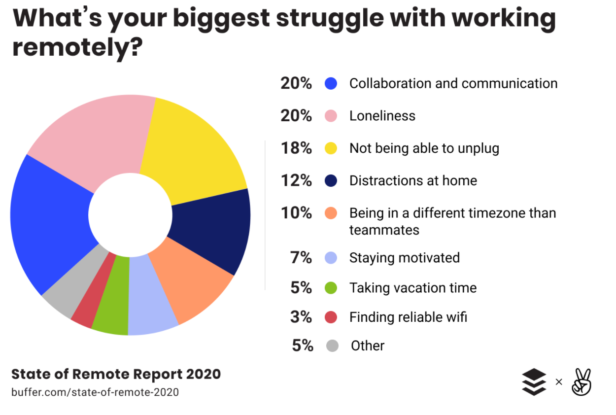 9 Work-From-Home Benefits (and 5 Disadvantages)