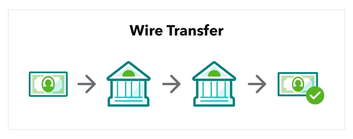 Денежный перевод на дом. Wire transfer. Bovada wire transfer. International wire transfer что это такое.