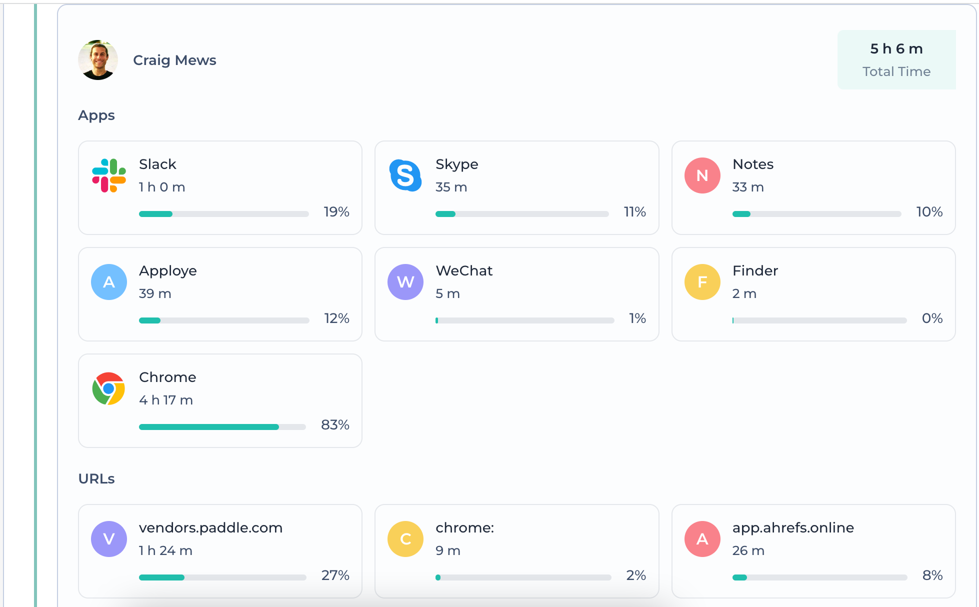 Time Budget: a Powerful trick to Get All Done in Time