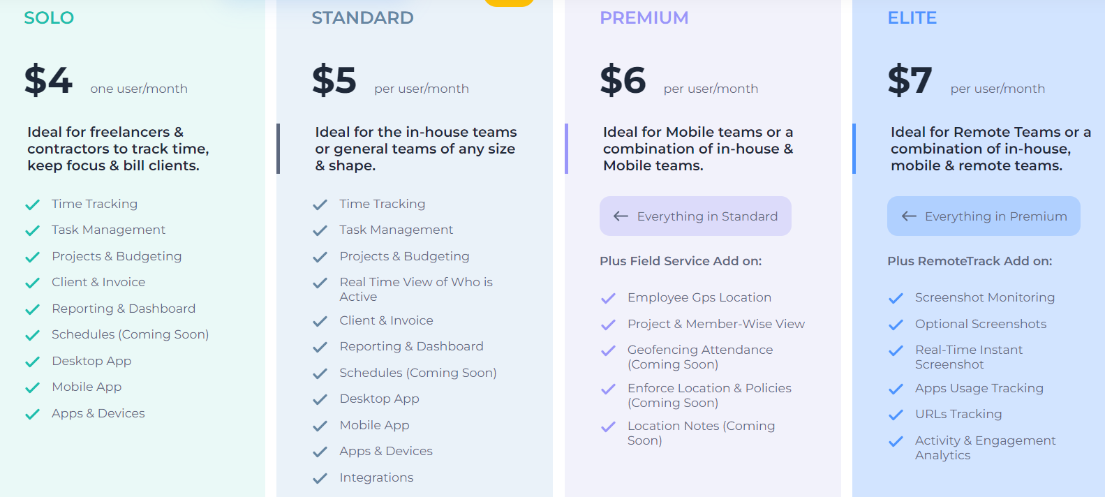Pricing page showing 4 different price plans, starting from $4 to $7