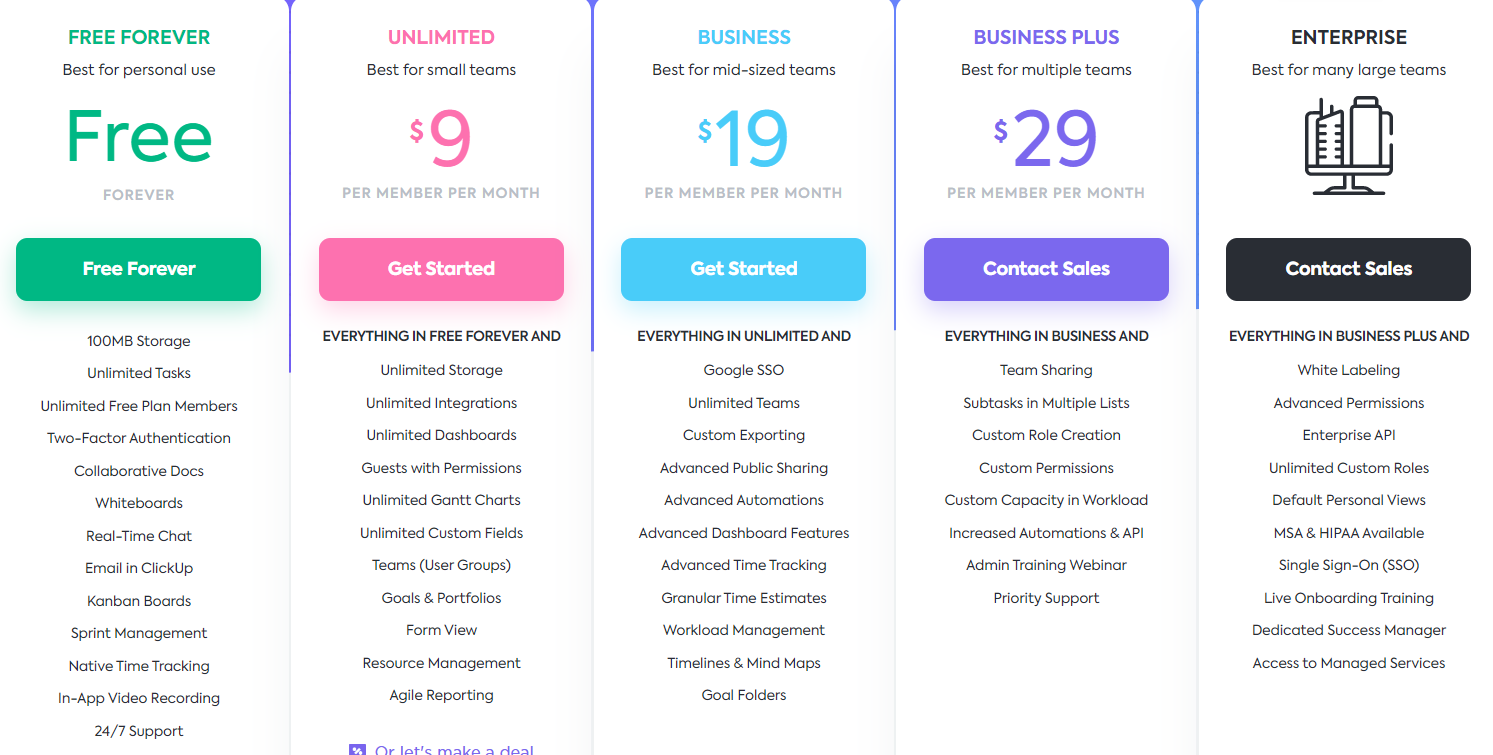 Pricing plan of ClickUp with 6 tiers, starting with free plan and $29 for Business plus