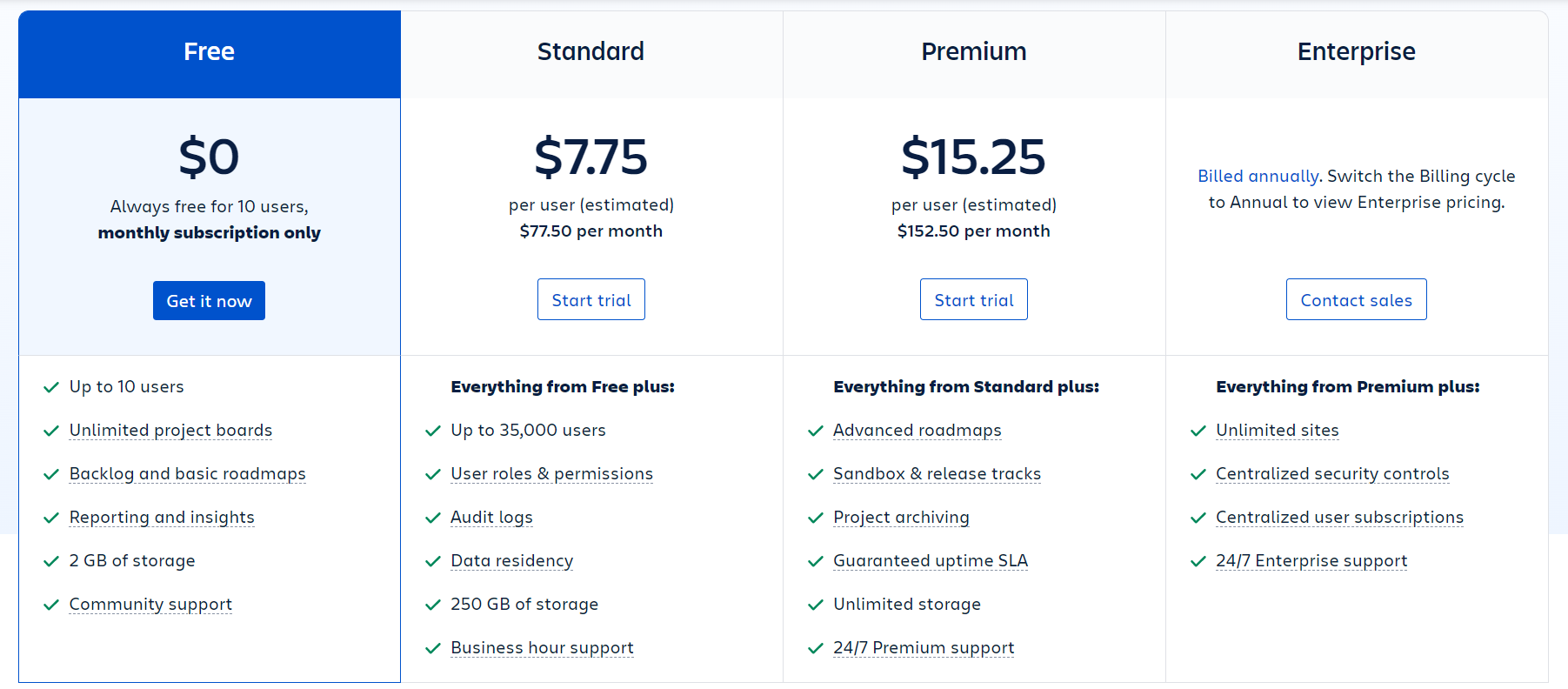 Pricing plans of Jira, with Free plan for $0 to Premium plan for $15.25
