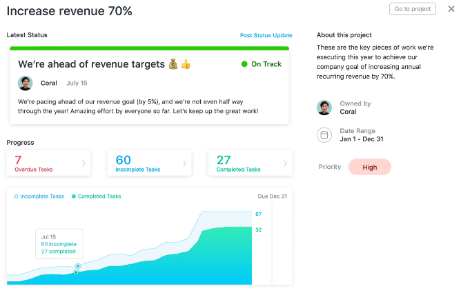 A project showing that it is on track to the revenue targets, along with task numbers and graph