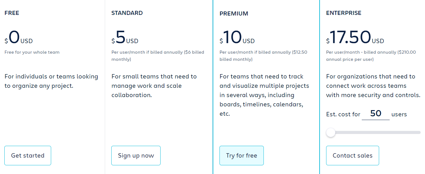 4 different pricing plans of Trello, starting from $0 to $17.50 for Enterprise plan
