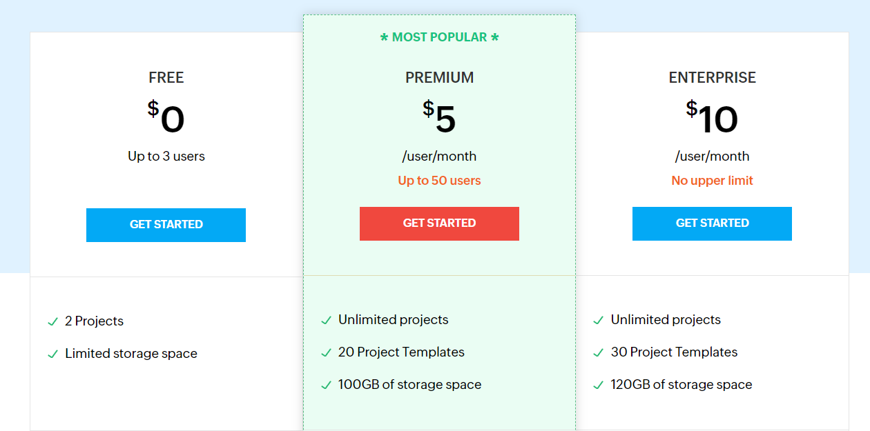 Pricing plans of Zoho Project, from $0 for 3 users to $10/user/month
