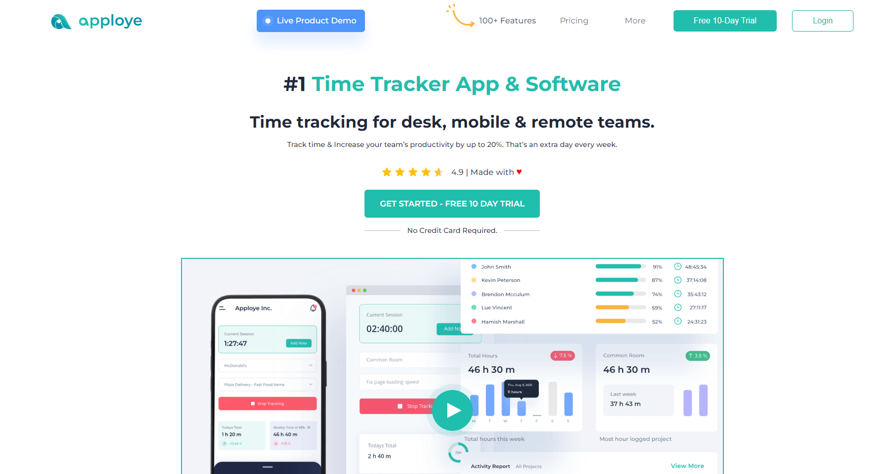 Homepage of Apploye, showing video thumbnail of top ranked employees and desktop time tracker apps, with title Time Tracker App & Software