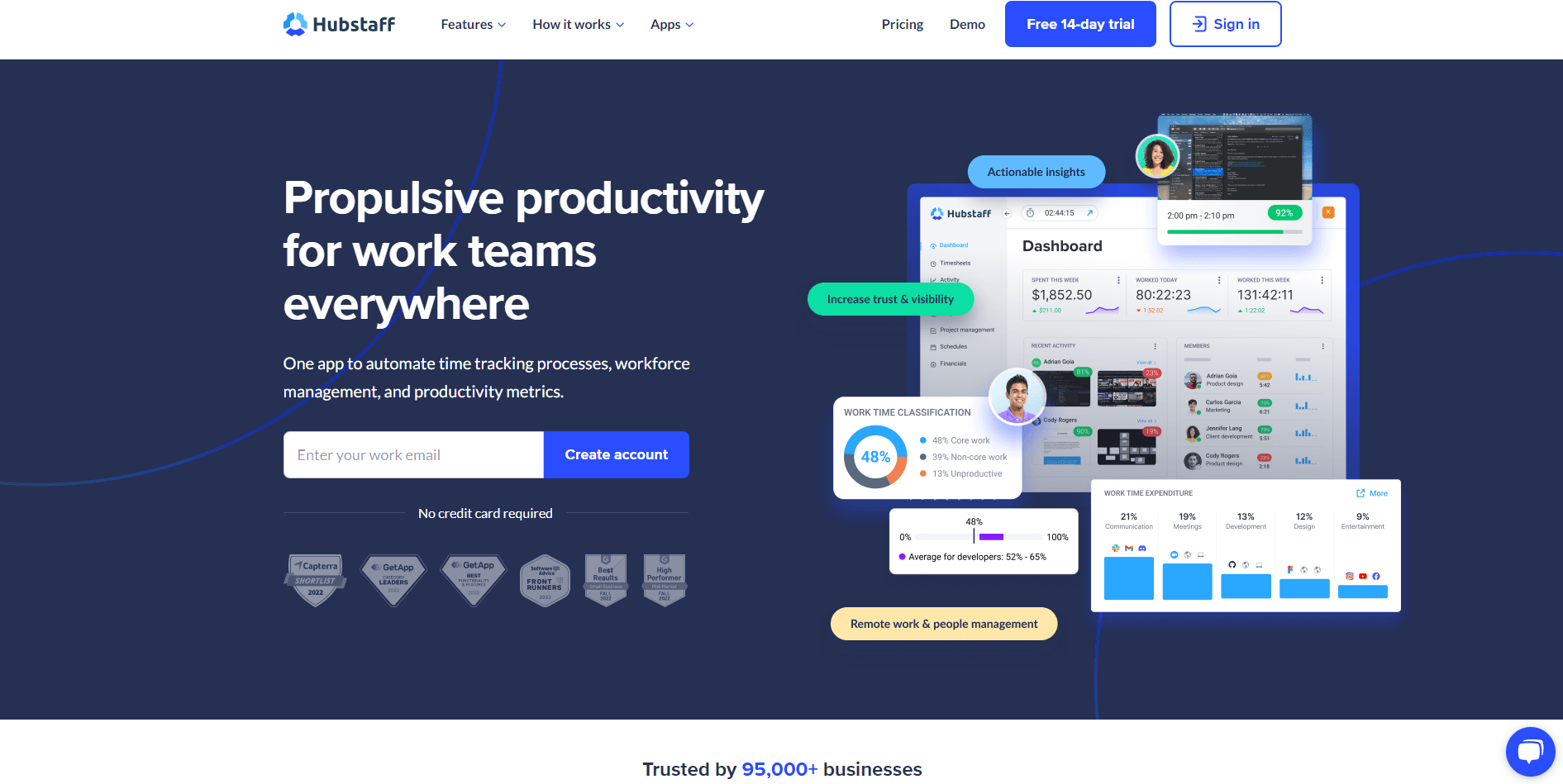 Hubstaff homepage, showing image of dashboard with work time of employees