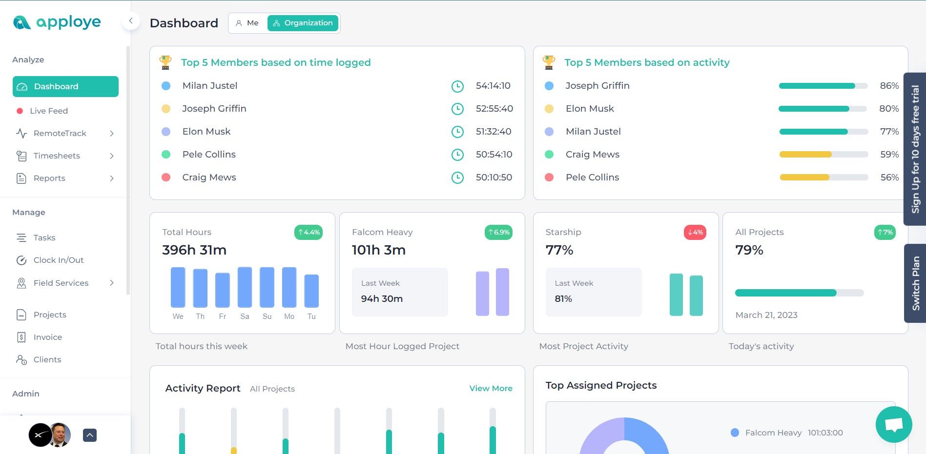 An image of Apploye dashboard and it can be a great HR software for UAE in increasing the productivity of workers