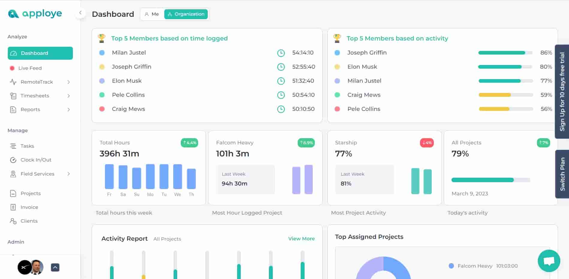 An image of Apploye dashboard, which is a HR software in Bangladesh for time tracking and employee monitoring