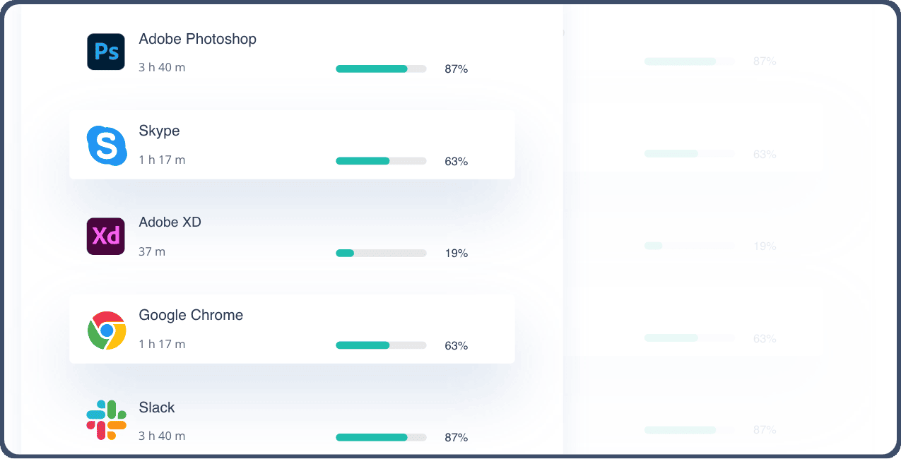 Image showing apps and URL usage of employee which is very important for employee monitoring in India