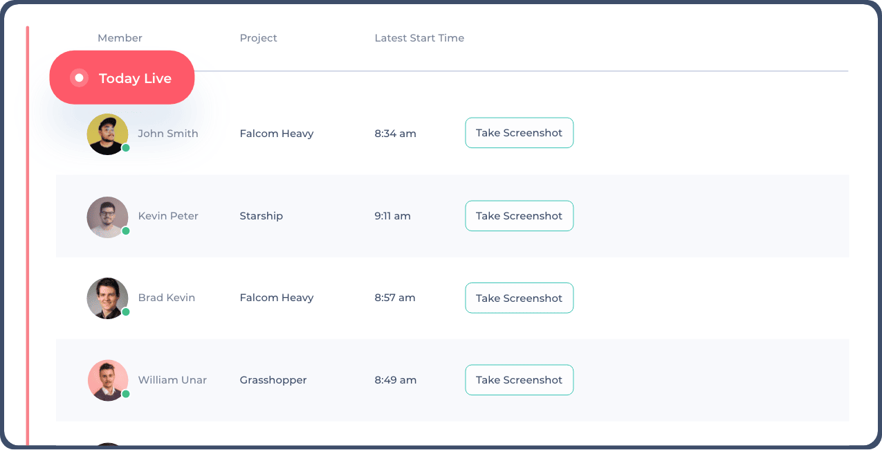 image showing live feed of employees and engagement of employees in different task in real time