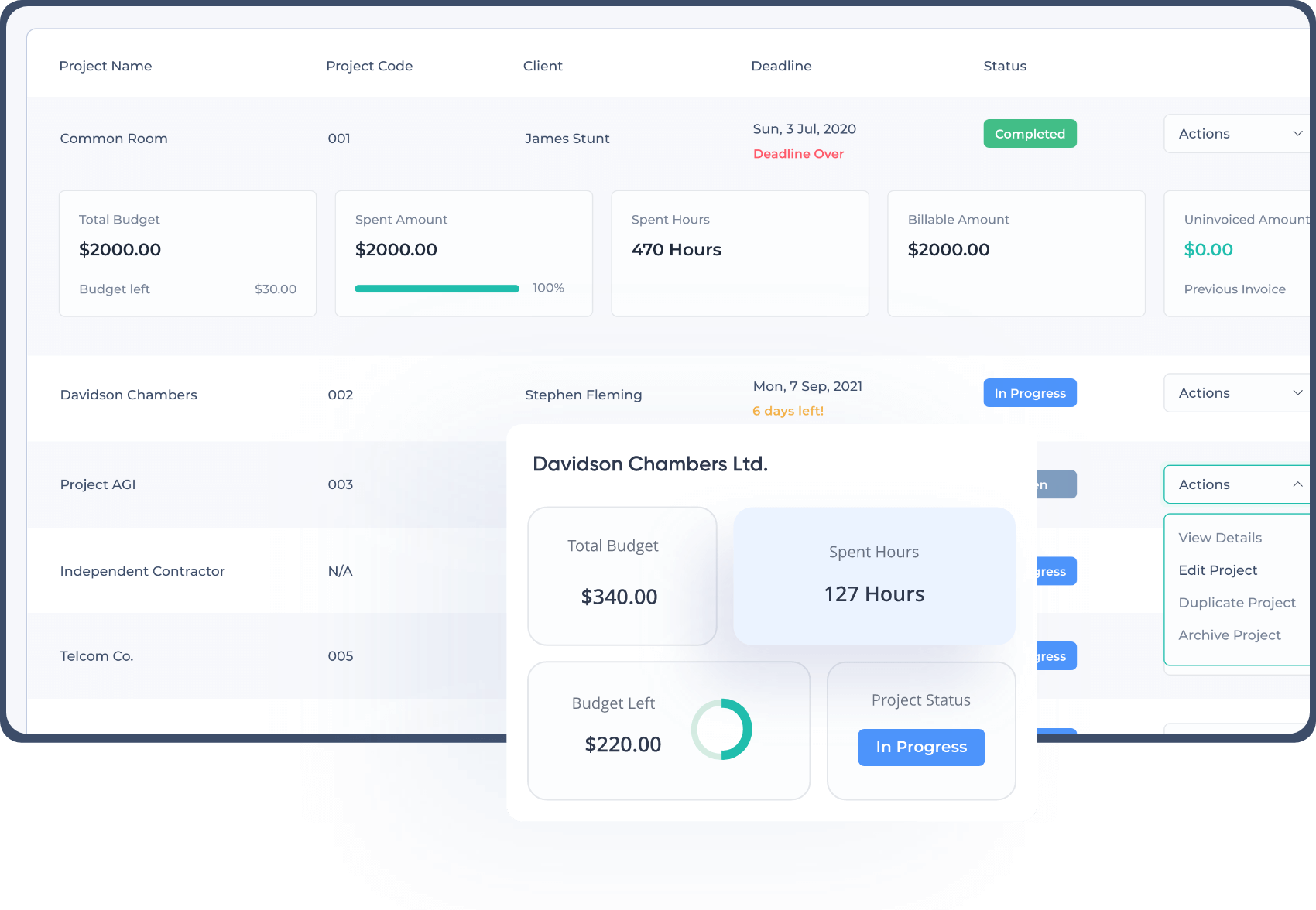 Image showing project budgeting and spending to monitor project 