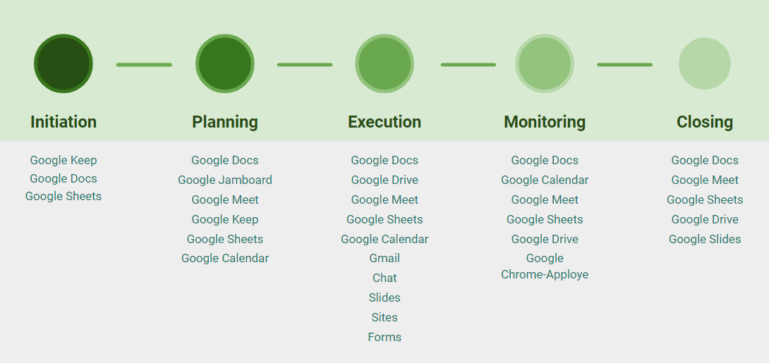 Google apps for project management