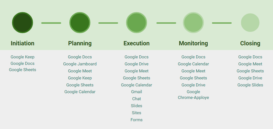 Project Management Software with Google Drive Integration