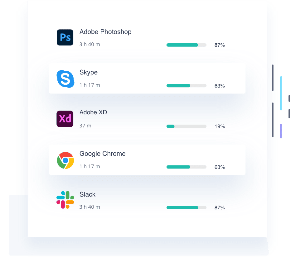 Apps and URLs time tracking showing what time has been spend on which apps.