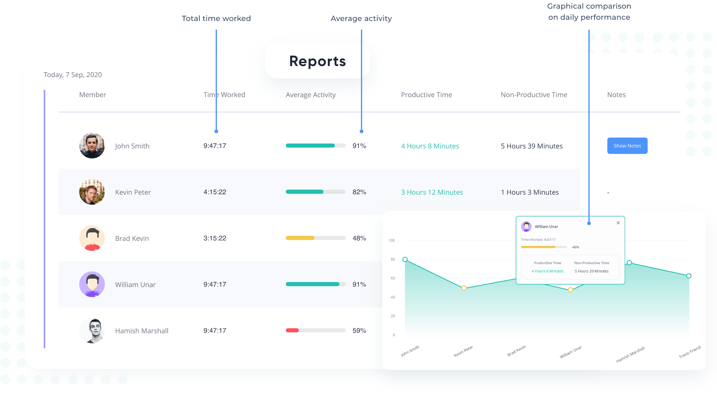 Employee Time Tracking Management Software