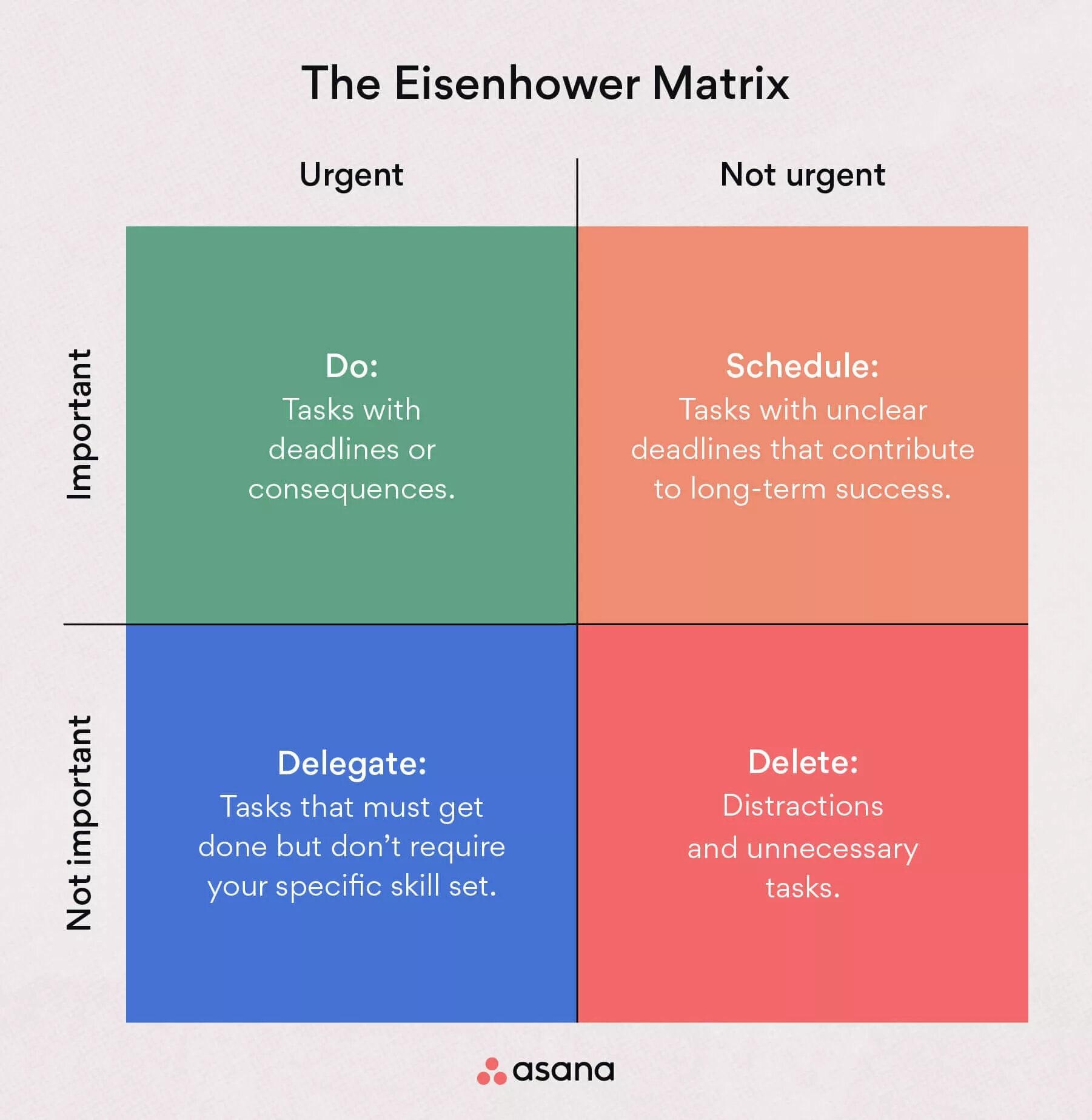 Time Strategies: Implement a regular flex time period, Unlocking Time