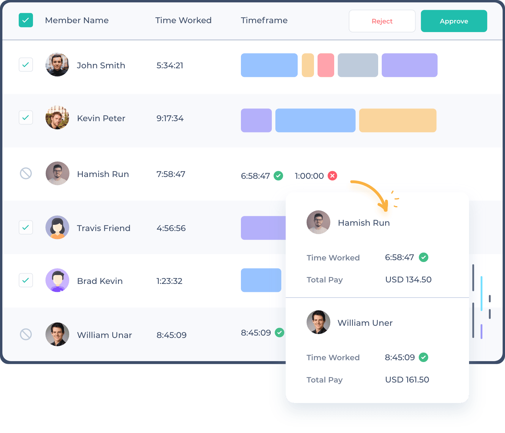 Timesheet approval dashboard for timesheets of various employees generated by Apploye.