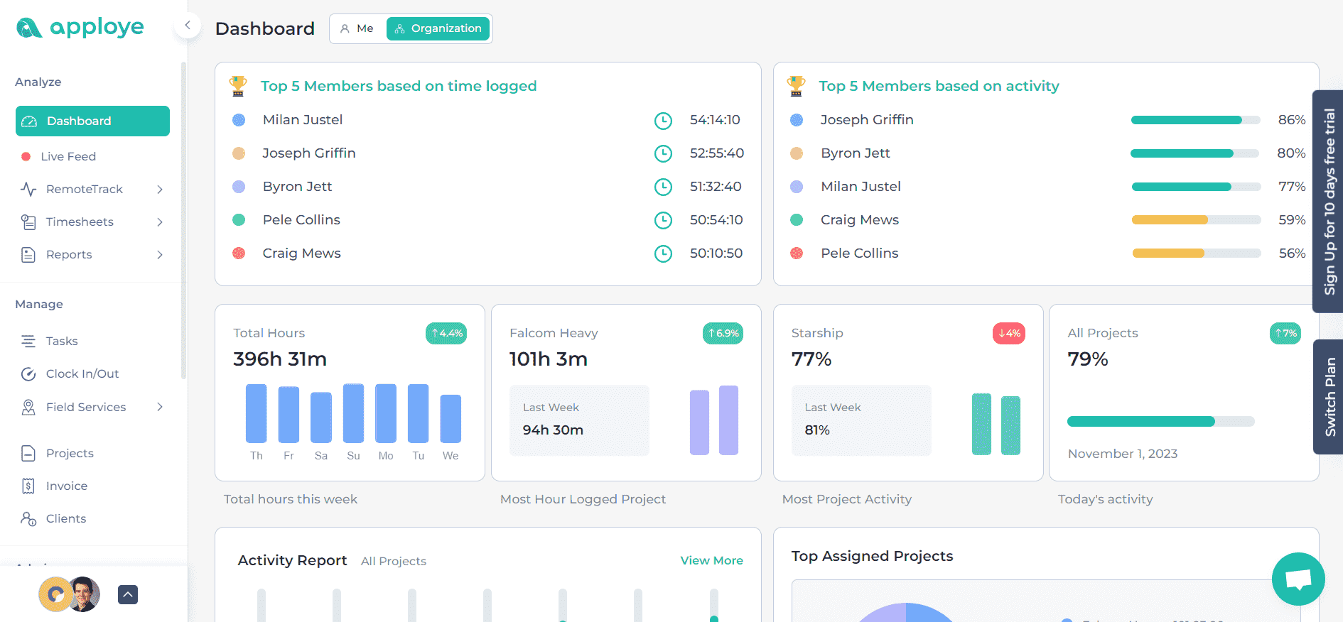 Apploye Dashboard one of the top specialized human resource software for time tracking and employee monitoring