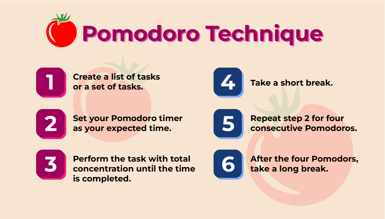 Pomodoro timer