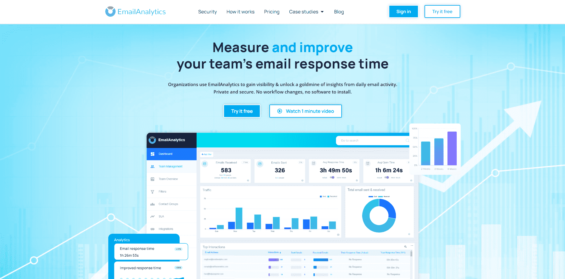 snapshot of email analytics home page