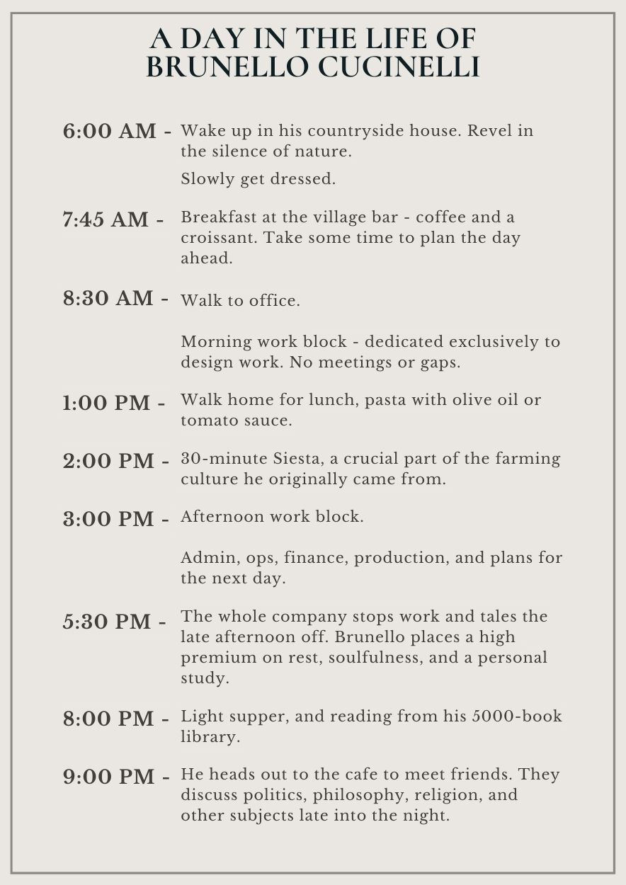 A daily routine of Brunello Cucinelli written on a paper