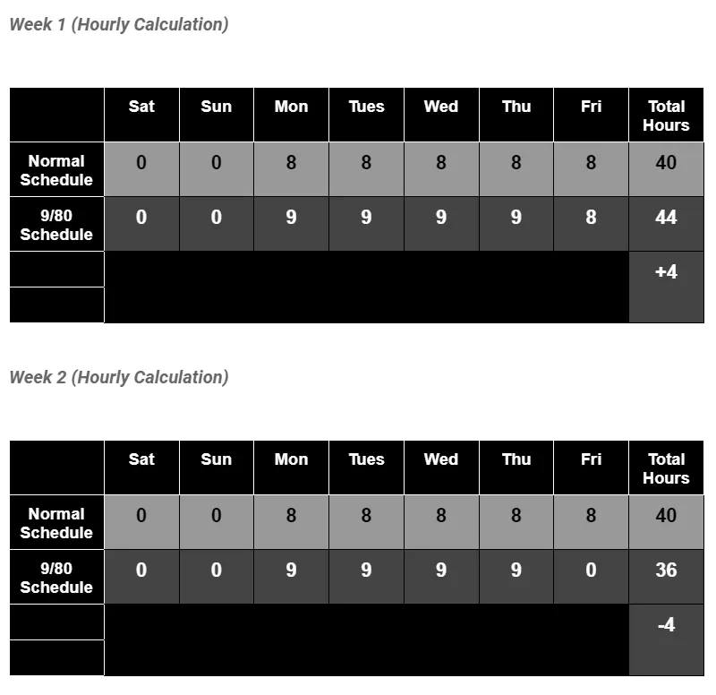 Calculating hourly rate in 9/80 work schedule