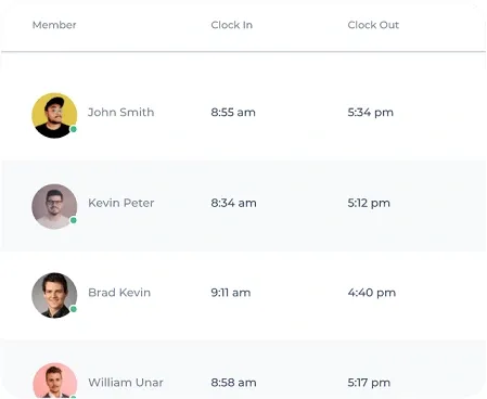 List of employees with their clock in and clock out time data