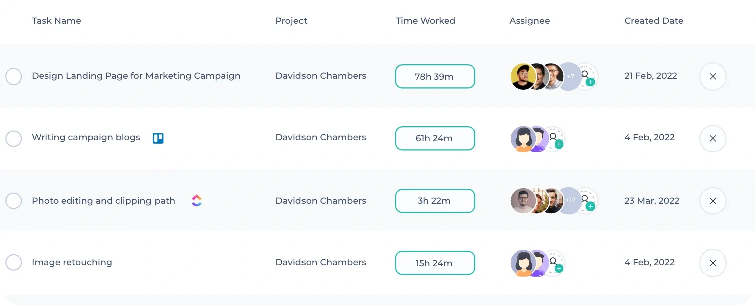 List of tasks with project and time worked, along with the employees assigned and the creation date, while a cross sign is seen at right to delete the tasks