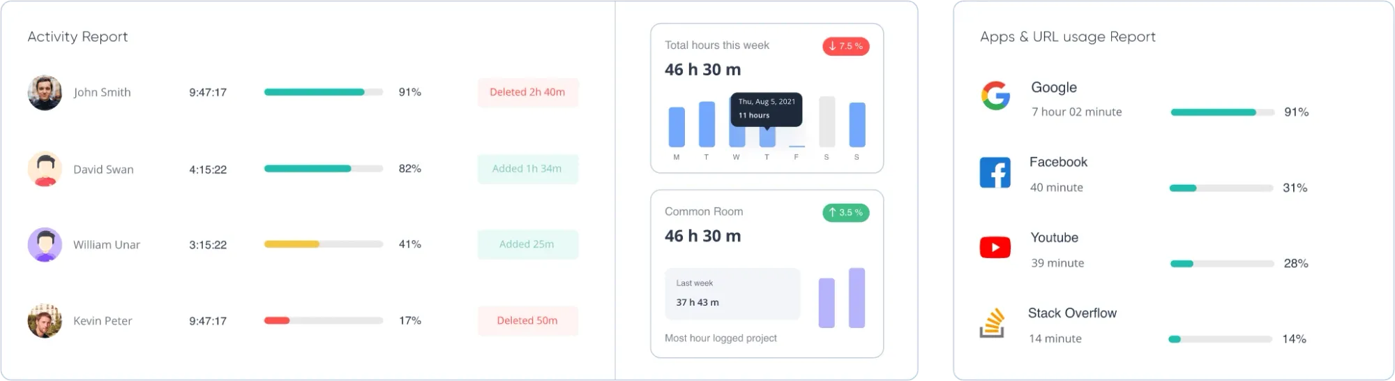 Image of Apploye's activity, App, URL tracking