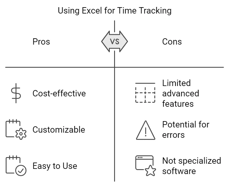 Image showing pros and cons of time tracking in Excel