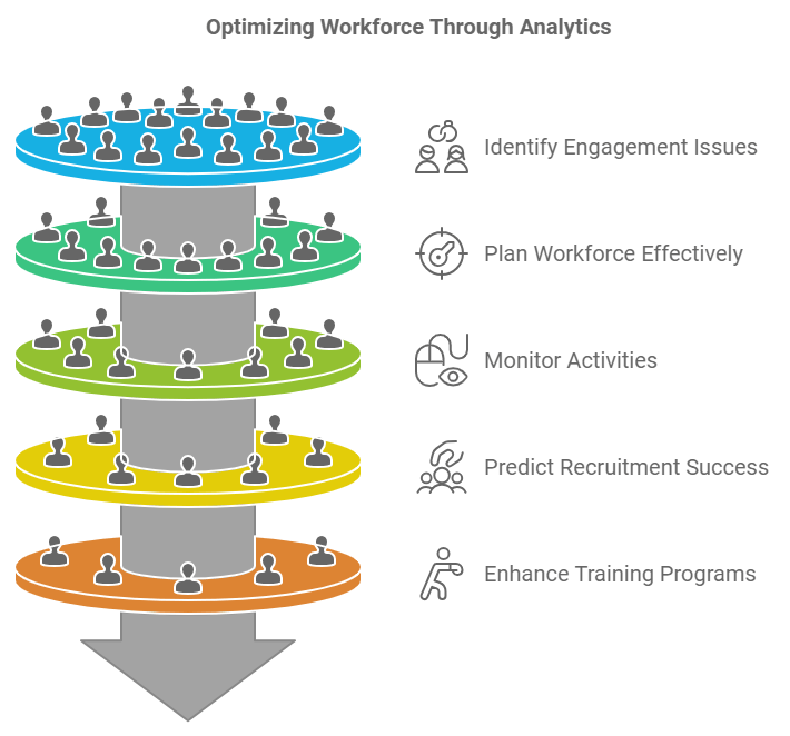 Practical examples of workforce analytics implementation.