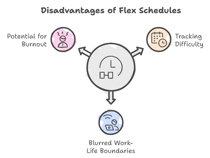 Flex Schedule: Everything You Need to Know with Pros and Cons