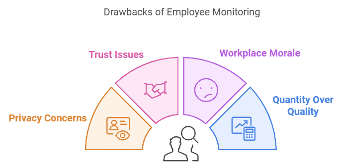 drawbacks of employee monitoring