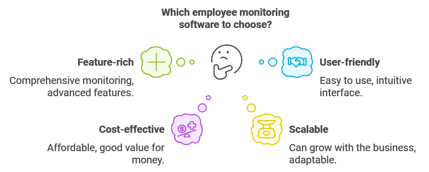 best employee monitoring criteria