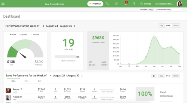 The FieldEdge dashboard image shows multiple tracking and monitoring features.