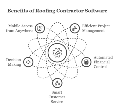 Benefits of having a roofing contractor software.